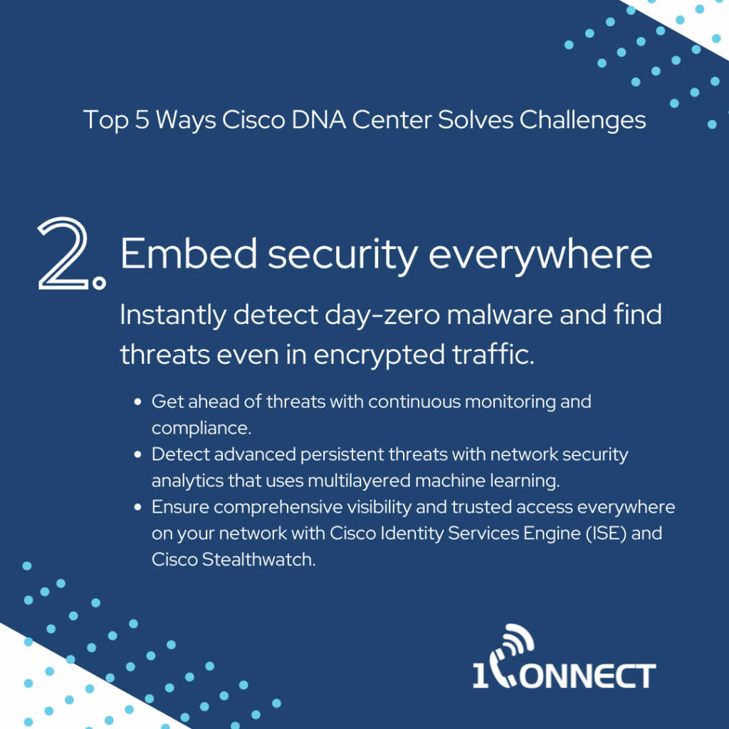 Cisco DNA Embed Security everywhere