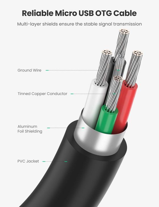 UGREEN Micro USB 2.0 OTG Adapter Cable 6 1Connect Ltd - Bringing IT and Communications Together
