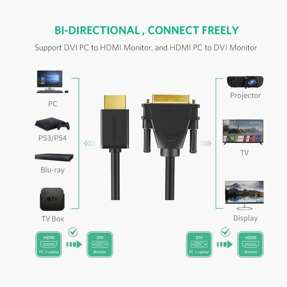 UGREEN HDMI To DVI Round cable (1.5M) 5 1Connect Ltd - Bringing IT and Communications Together